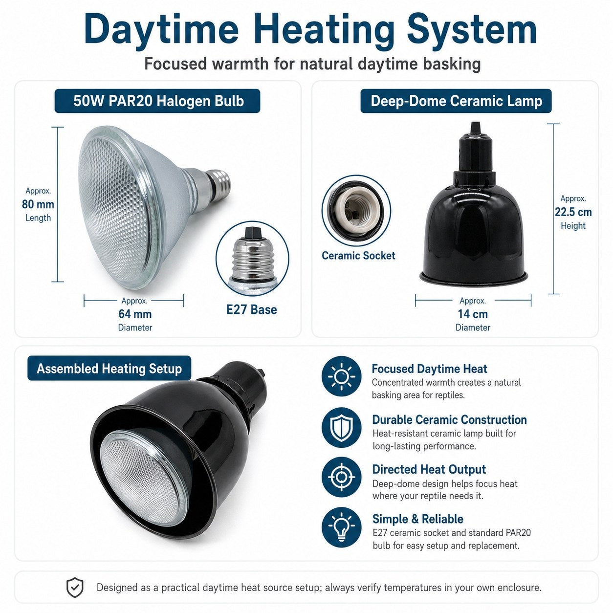 An infographic diagram titled 'Daytime Heating System' showing a 50W PAR20 Halogen bulb, a deep-dome ceramic lamp, and an assembled heating setup with dimensions, icons, and product features on a white background.