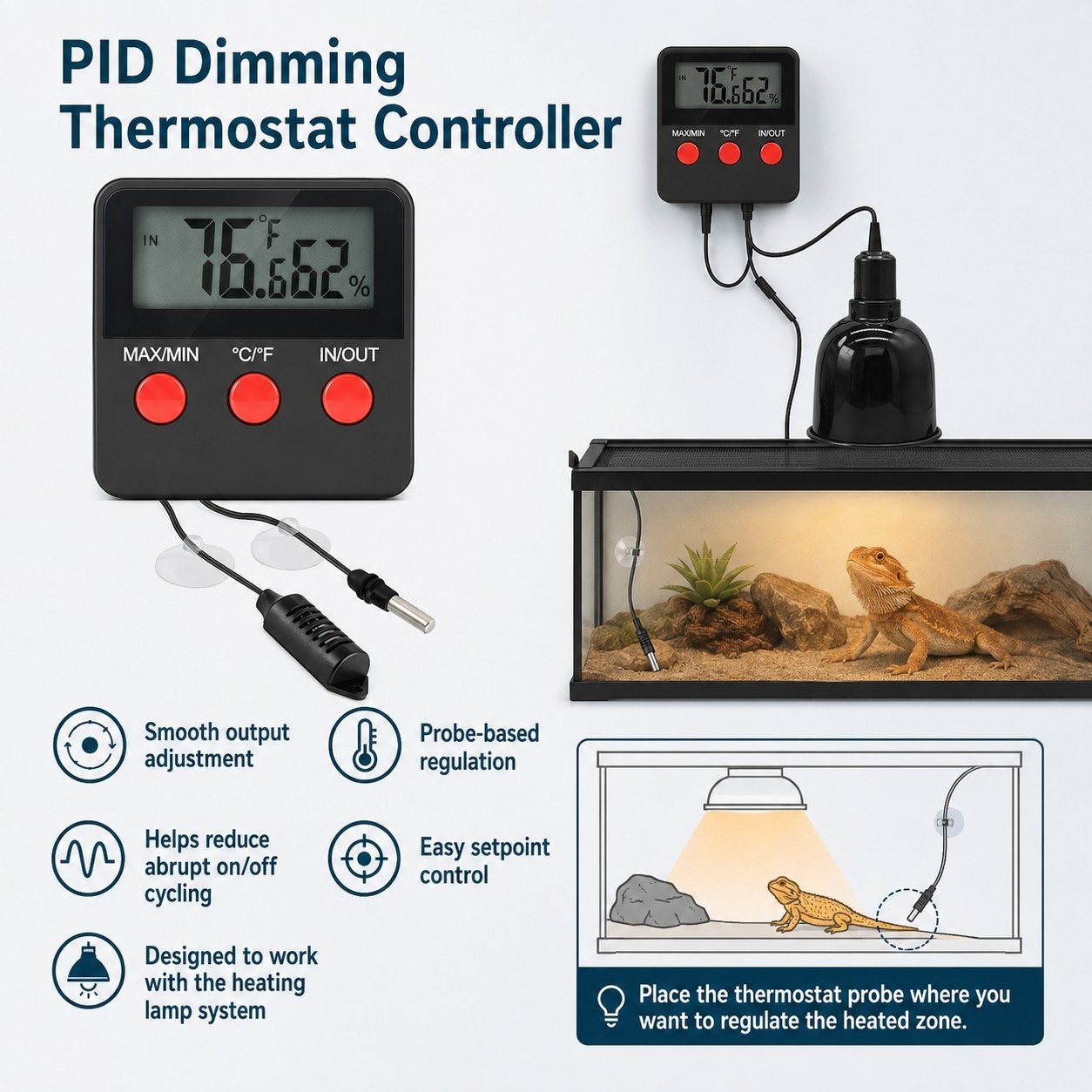 PID Dimming Thermostat Controller for reptile heating lamps, shown with a digital controller, temperature probe, and a bearded dragon habitat lamp setup inside a terrarium. Includes feature callouts and an inset diagram on a light gray background.